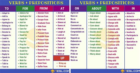36kshares Useful List Of Common Verb And Preposition Combinations In