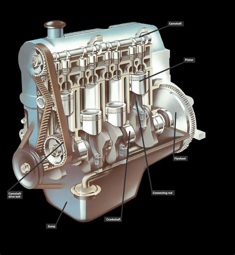 Car Engine Piston Diagram Free Image Diagram