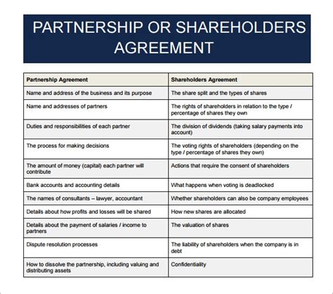Maybe you would like to learn more about one of these? FREE 10+ Sample Business Partnership Agreement Templates ...