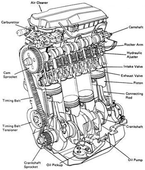 Even different components make few modification in its design but their function remains the same. diesel engine parts diagram - Google Search | Mechanic stuff | Pinterest | Cars, Engine and Ferrari