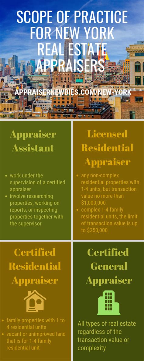 To better prepare you to ace the. 5 Easy Steps to Get a Real Estate License in New York ...