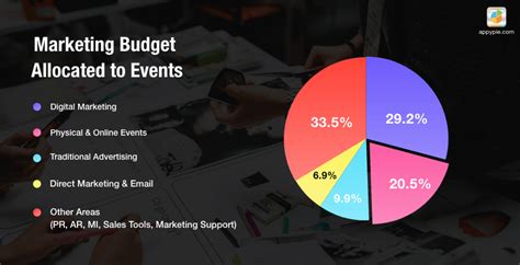 Event Marketing Best Event Promotion Ideas And Strategies With Examples