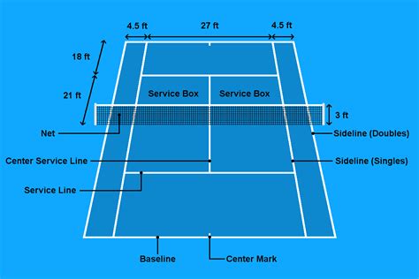 Tennis Court Dimensions Diagram Courts
