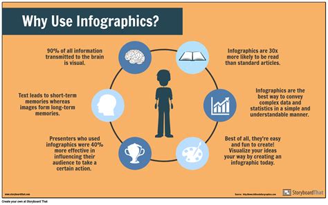 Free Infographic Maker Infographic Templates And Examples