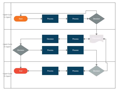 Sub Process Flow Chart Diagram