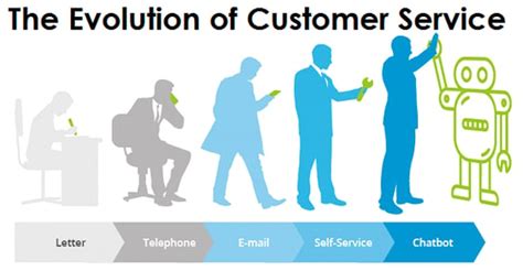 What Is Customer Service Definition Types And Benefits Findmycrm