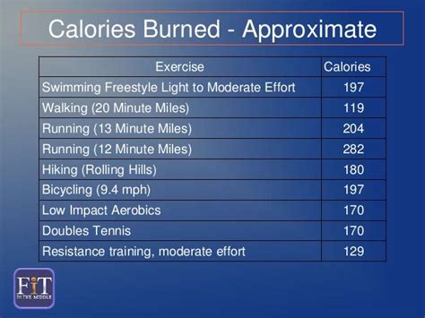 Formula For Calories Burned Walking How Many Calories Do You Burn