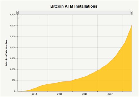 Bitcoin price forecast, btc forecast, bitcoin exchange rate predictions, bitcoin. Bitcoin ATM Industry Trends 2018 | Blog | Coin ATM Radar