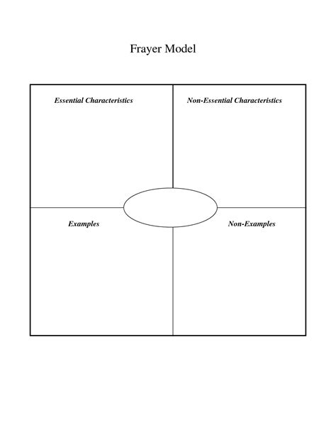 12 Blank Graphic Organizers Images Printable Web Graphic Organizer