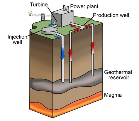 Geothermal Well Diagram