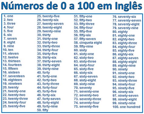 Números Cardinais E Ordinais De 21 A 100 Em Inglês Br
