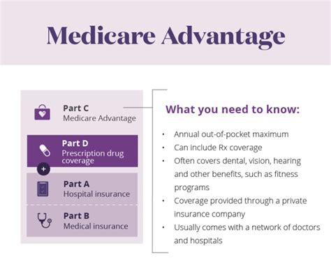 Aetna offers both hmo and ppo plans. Aetna Medicare Advantage Card | Cardbk.co