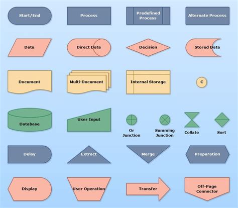 This Diagram Provides An Overview Of All Flowchart Elements Flowchart