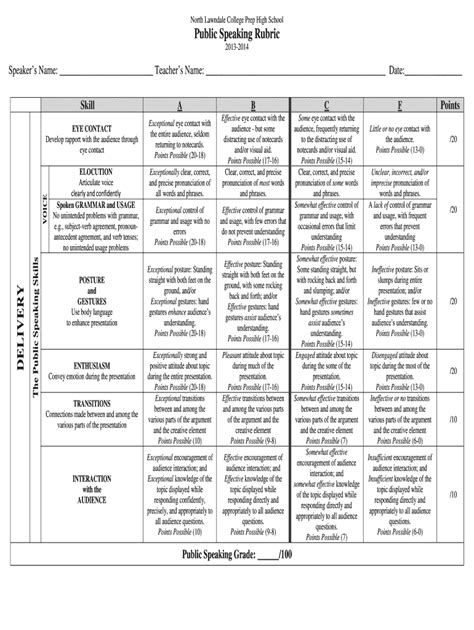 Public Speaking Rubric Fill And Sign Printable Template Online Us