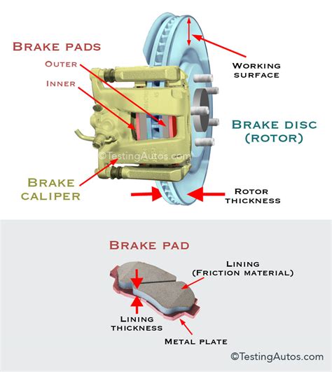 Diagram Car Brakes