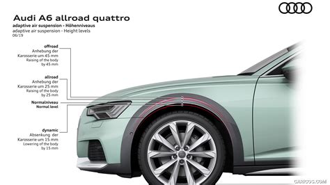 Audi A6 Allroad 2020my Quattro Adaptive Air Suspension Height Levels