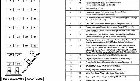 96 ford explorer fuse diagram