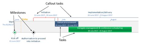 Microsoft Project Timeline Template Pdf Template