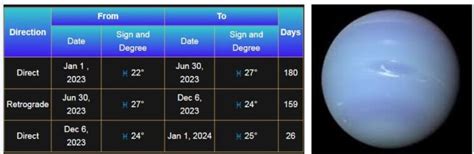 Neptune Retrograde 2023 Dates And Everything You Need To Know