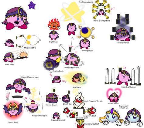 Tarot Kirby By Yingyangheart On Deviantart