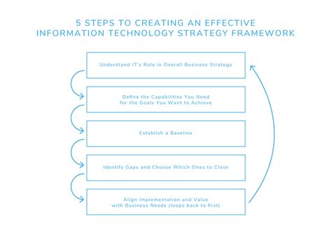 What Is An It Strategy Framework Dropbox Sign