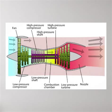 Turbo Fan Engine Diagram Wiring Diagram