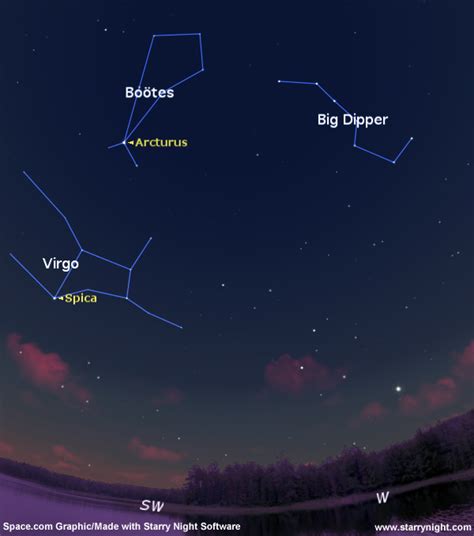 Arc To Arcturus Speed On To Spica Space