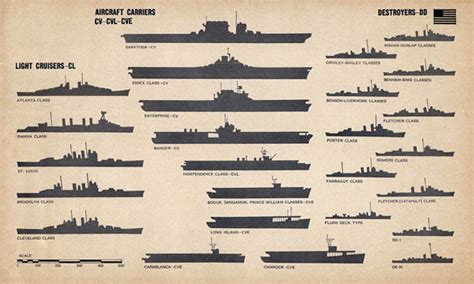 Us Navy Ship Silhouettes Lone Sentry Blog