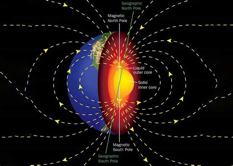 Magnetism And The Earths Magnetic Field