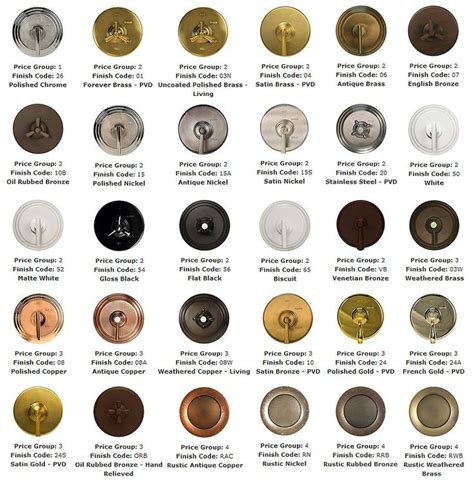 Metal Finish Reference Guide Newport Brass In The Home Pinterest