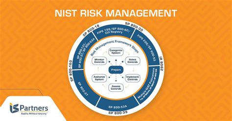 Risk Management Framework Rmf Overview 6 Rmf Steps