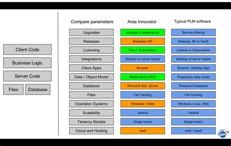 The purpose of a plm system is to streamline the increasingly complex challenges of product development. Beyond PLM (Product Lifecycle Management) Blog What is ...