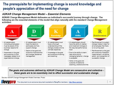 How To Utilize The Adkar Model To Manage Change The Right Way Change