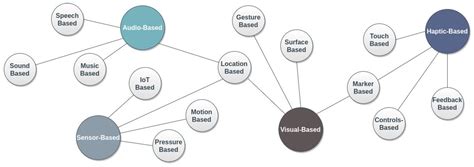 10 Latex Er Diagram Emiliaeimhir