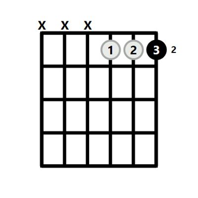 F M Chord On The Guitar F Sharp Minor Ways To Play And Some