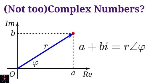 Complex Number Notation And Conversions Youtube