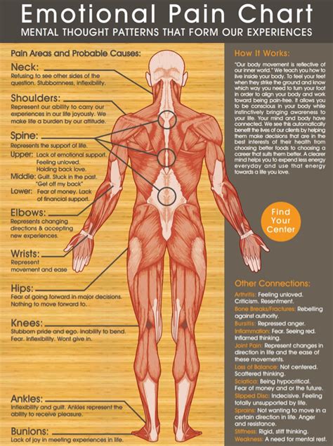 Pain Anxiety Management Chart Infofit