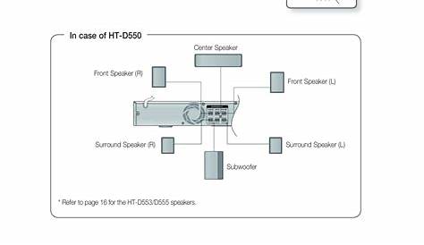 Connecting The Speakers, In case of HT-D550, 18 English | Samsung HT-D553