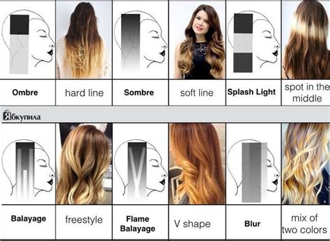Hair Colouring Guide Ombre Sombre Splash Light Balayage Flame Balayage Blur Haarfarben