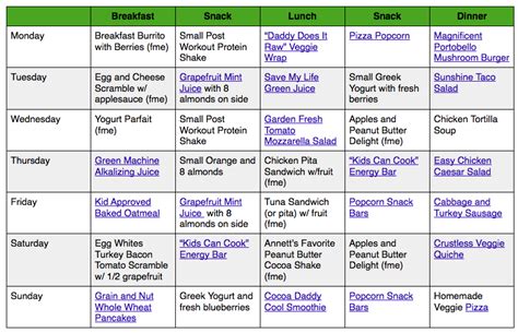 Weight Loss Diet Plan For Teenage Girl | BMI Formula