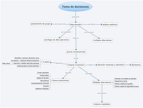 Toma De Decisiones Xmind Mind Mapping Software