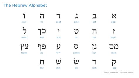 Hebrew Alphabet фото фотки для топов в интернете