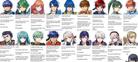 the truth behing every fire emblem protagonist fire emblem emblems anime funny