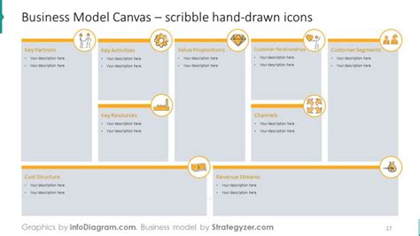 Editable Business Model Canvas Template Ppt 5 Best Editable Business