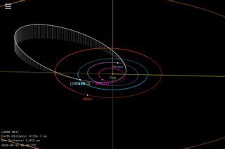 Tunguska Size Asteroid Makes Surprise Flyby Of Earth Space
