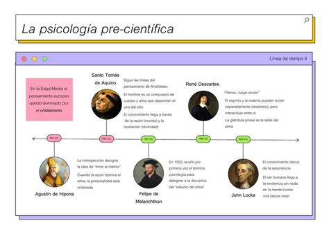 Linea De Tiempo De Psicologia A Traves De La Historia D Docsity Images Hot Sex Picture