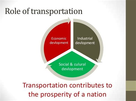 Role Of Transportation In Development