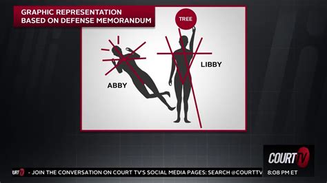 Delphi Murders Illustrations Detail Defense Claims About Crime Scene