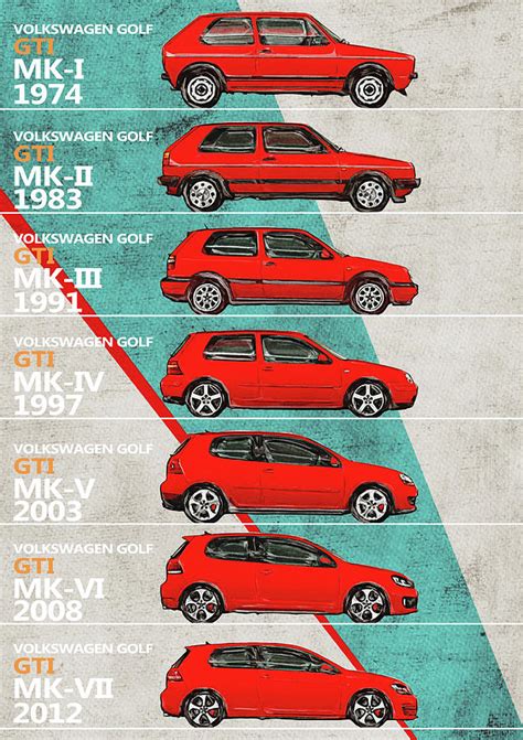 Volkswagen Golf Golf Gt History Timeline Digital Art By Yurdaer Bes