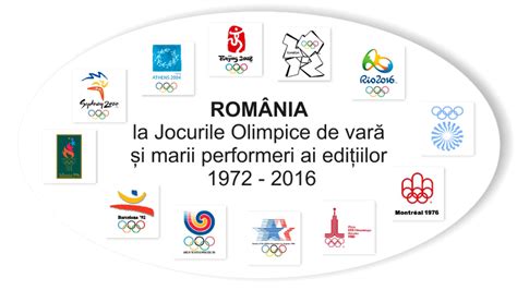 1900 • 1924 • 1928 • 1936 • 1952 • 1956 • 1960 • 1964 • 1968 • 1972 • 1976 • 1980 • 1984 • 1988 • 1992 • 1996 • 2000 • 2004 • 2008 • 2012 • 2016. ROMANIA la Jocurile Olimpice de vara | Federatia Romana de ...